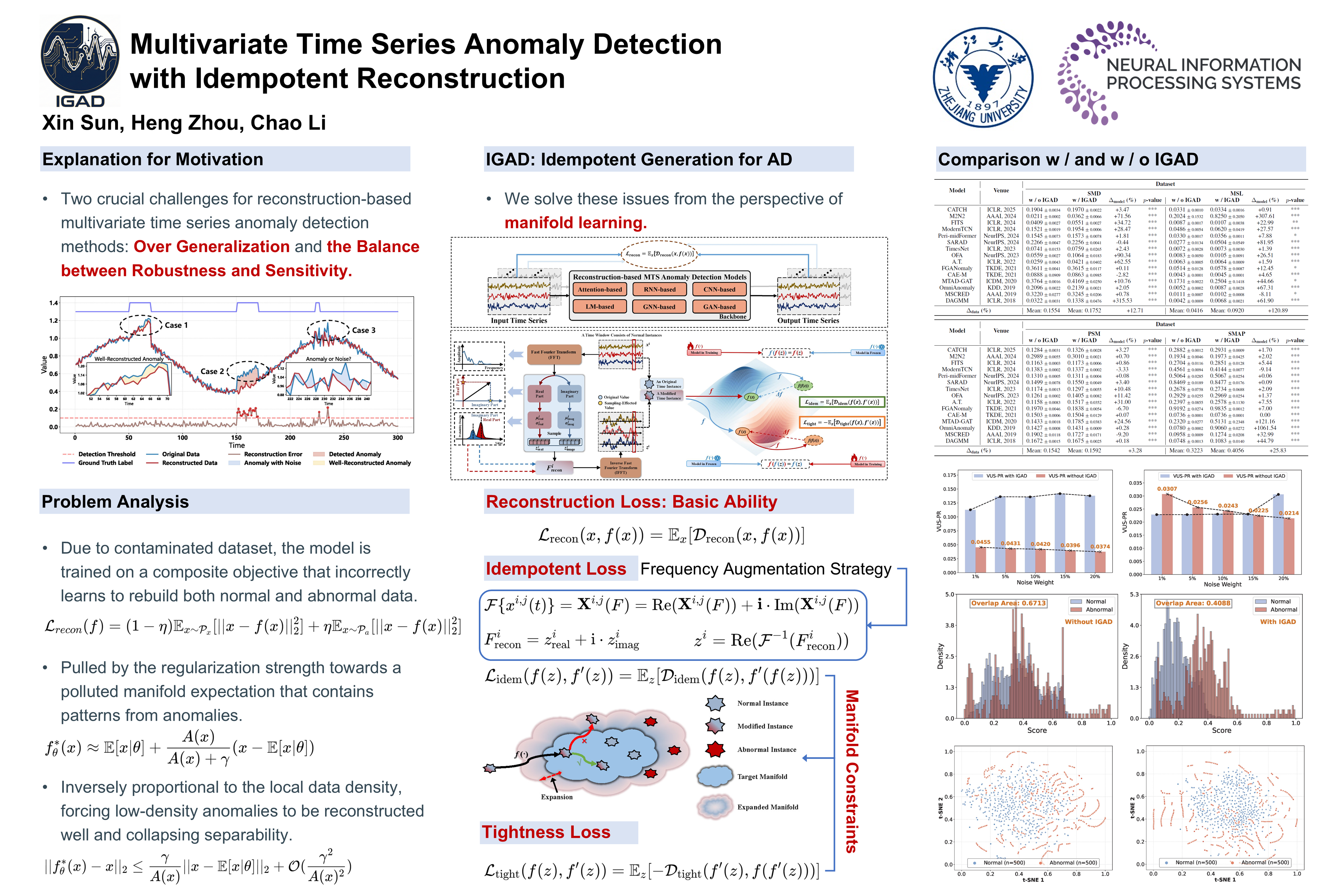 NeurIPS Poster Multivariate Time Series Anomaly Detection with